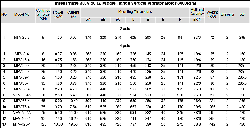 Middle Flange Vertical Vibrator Motor.png
